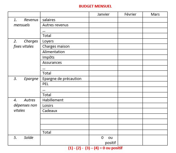 Budget mensuel francais imprimable - compatible systeme des